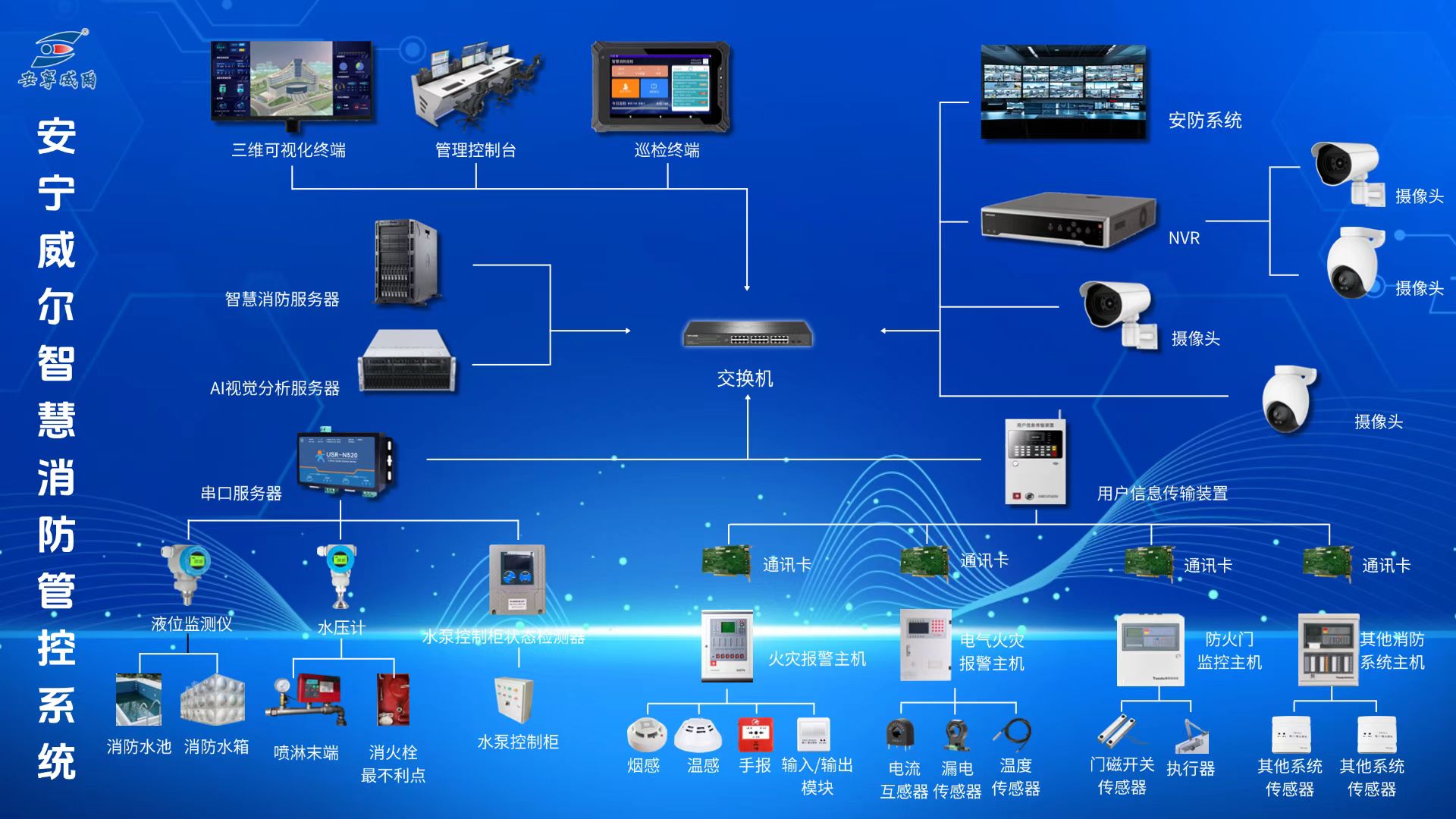 安宁威尔_系统图